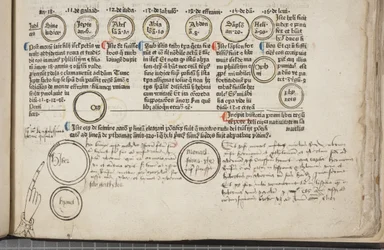 Fol 9 recto (détail), Fasciculus Temporum